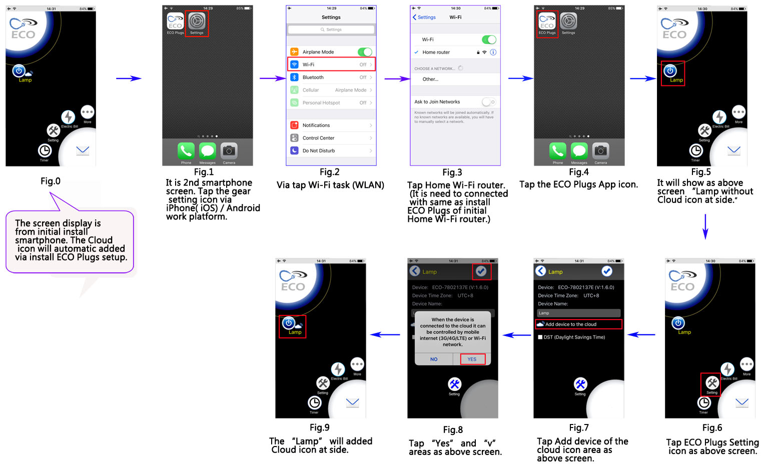 How to add the 2nd smartphone to control the smart device.